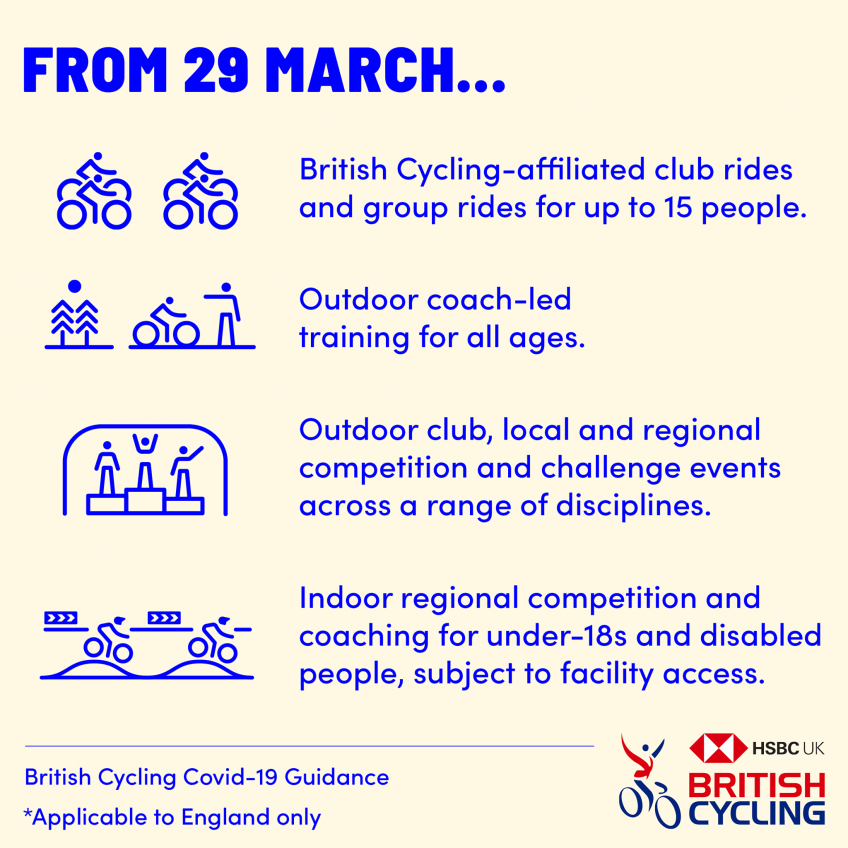 British Cycling update. 09-03-2021.